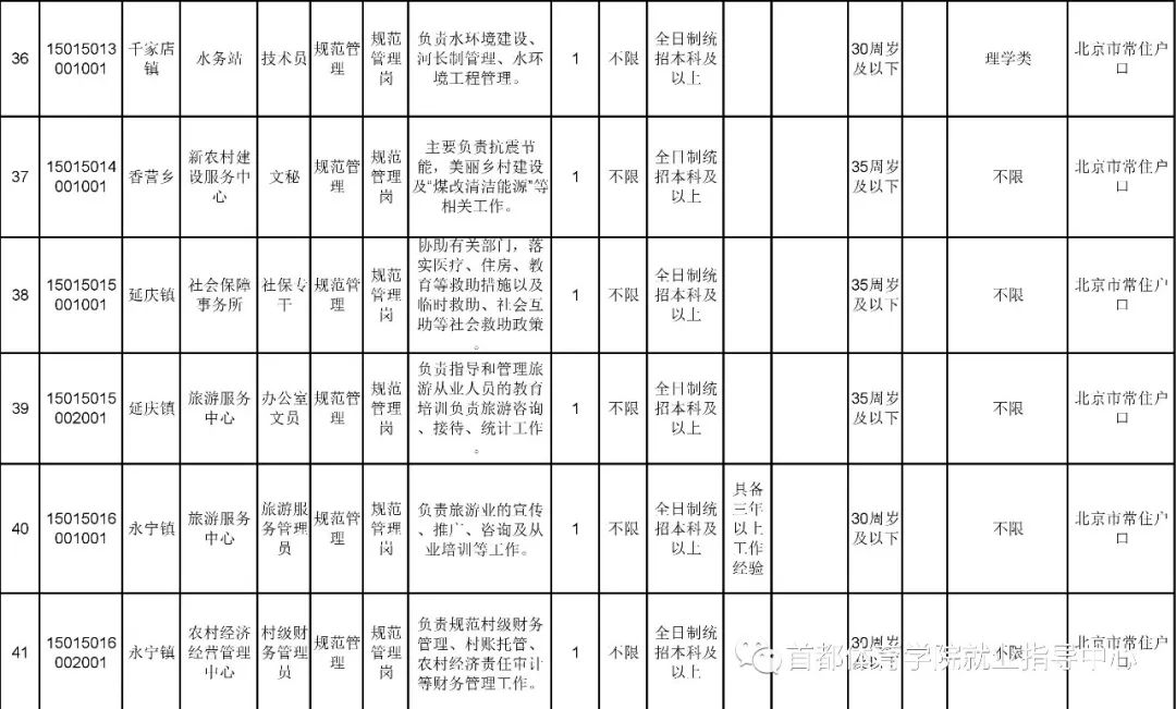 延慶單位招聘啟事，全面保障五險福利，誠邀您的加入