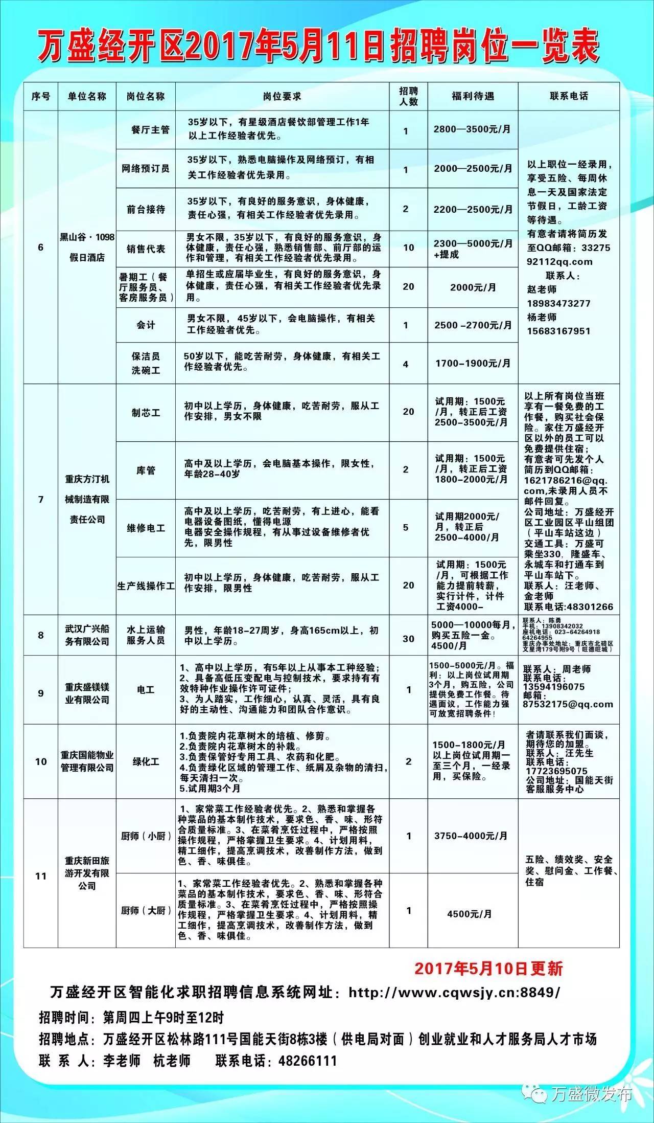 重慶江津雙福最新招聘信息更新