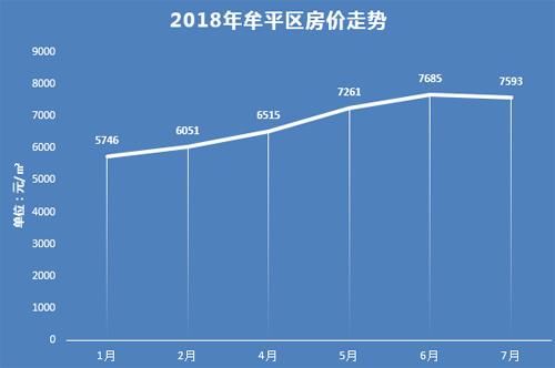 牟平房?jī)r(jià)最新動(dòng)態(tài)，市場(chǎng)走勢(shì)分析與未來預(yù)測(cè)