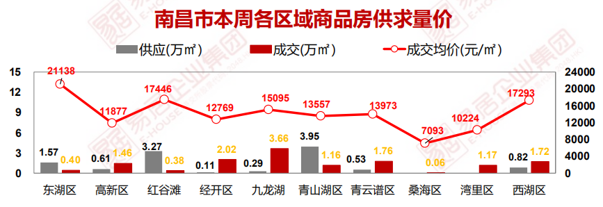 南昌半山半城房價最新動態(tài)解析