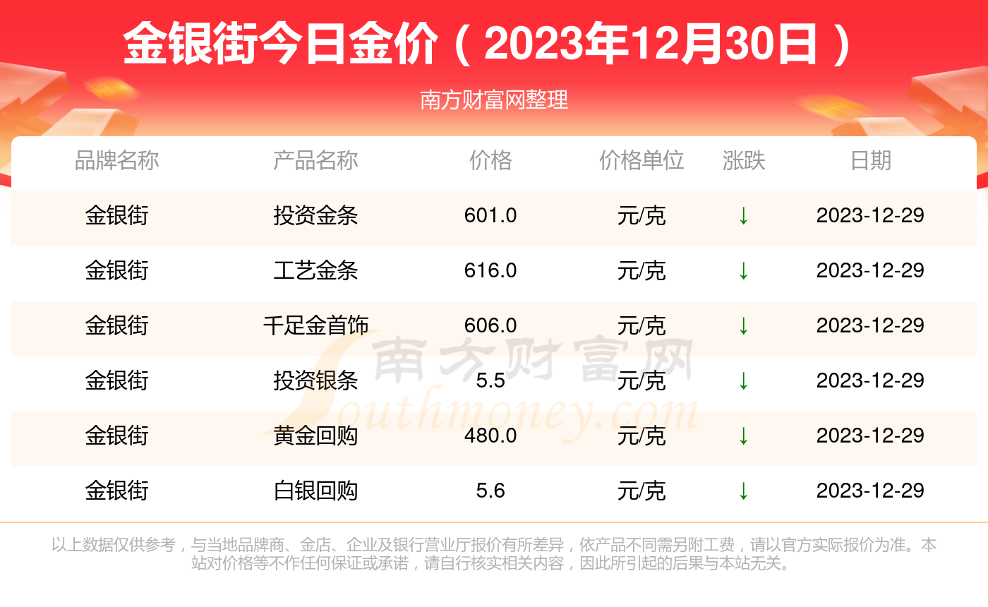 黃金價(jià)格走勢(shì)分析（最新行情報(bào)告，2023年）