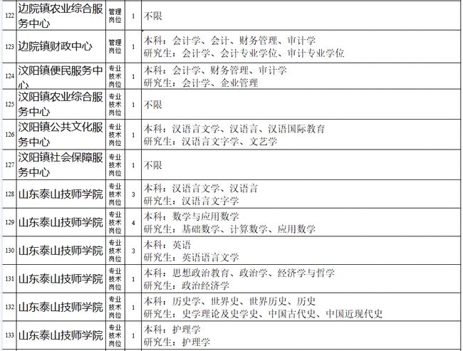 肥城最新招聘信息，職業(yè)發(fā)展的黃金機(jī)遇探尋