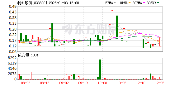 利樹股份最新消息全面解讀與分析