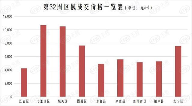 榆中縣城最新房價(jià)概覽