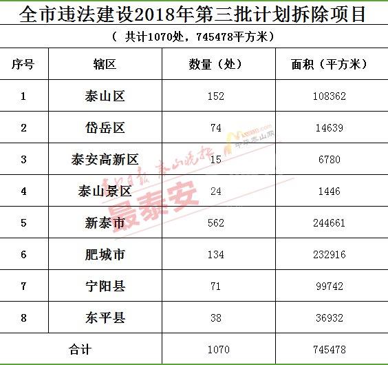 泰安拆違建最新動(dòng)態(tài)，城市更新邁出新步伐