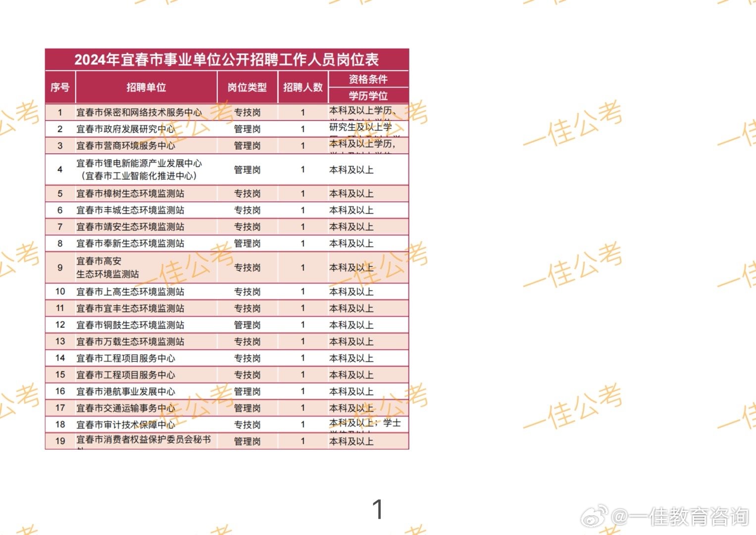 宜春最新招聘信息網(wǎng)，企業(yè)人才橋梁連接處