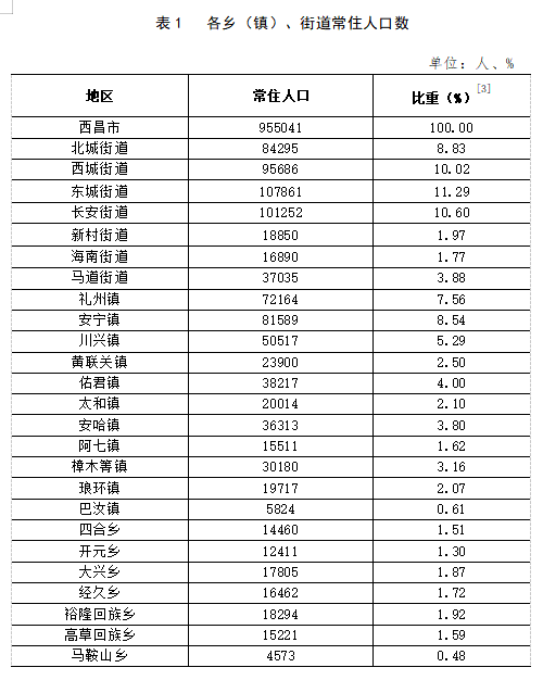 大黃鎮(zhèn)最新人事任命動態(tài)解析