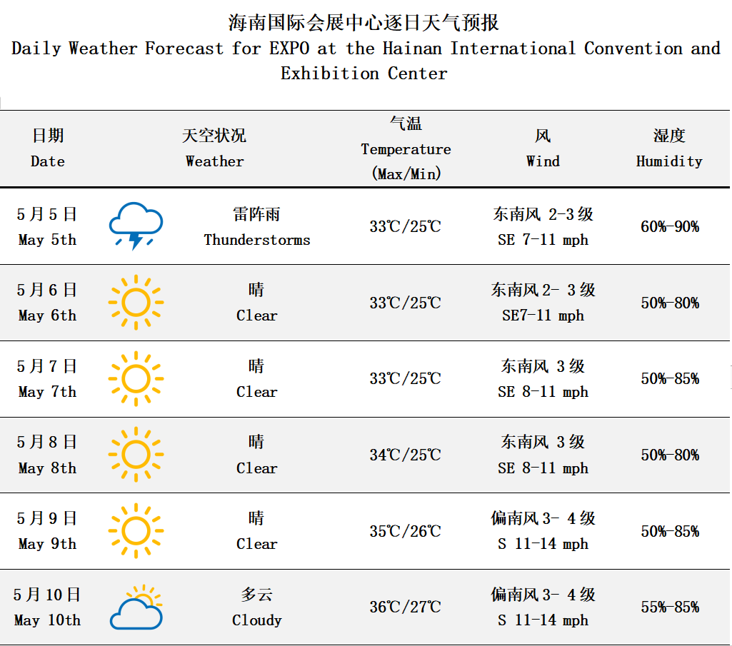 海南臺風(fēng)天氣預(yù)報(bào)最新分析