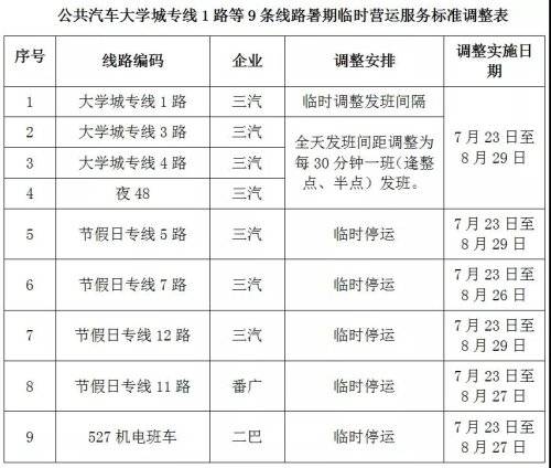 城海專線最新時(shí)間表，連接城市與海洋的紐帶直通車