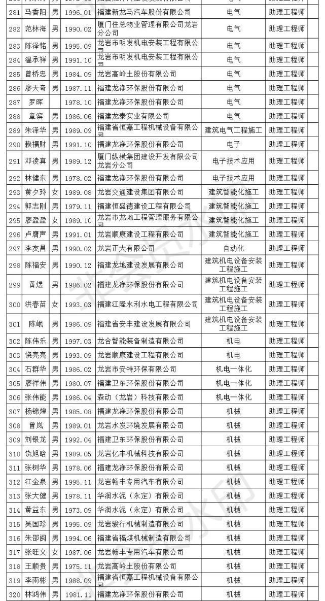 連城縣最新人事公示，人事調(diào)整動態(tài)及未來展望