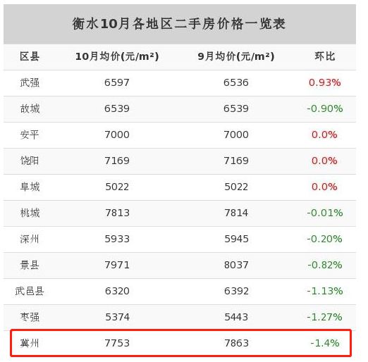 冀州房價走勢揭秘，最新消息、市場趨勢與未來展望