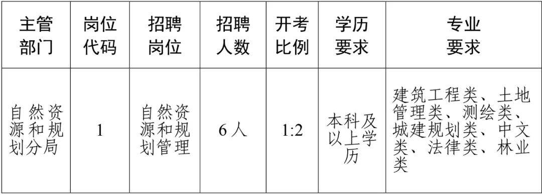 文昌市最新招聘信息及解析匯總