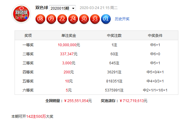 三的今天最新近10期，探索、發(fā)現(xiàn)與前瞻