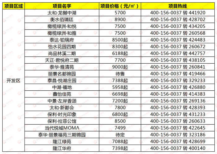 河北衡水房?jī)r(jià)最新消息，市場(chǎng)走勢(shì)與未來展望