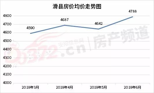 汝州房價走勢最新消息，市場趨勢深度分析與預(yù)測