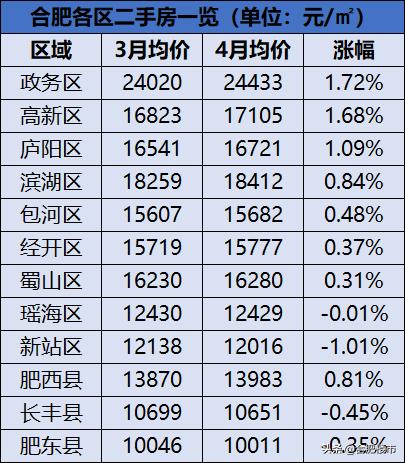 安徽合肥房價最新消息，市場走勢、影響因素及未來展望