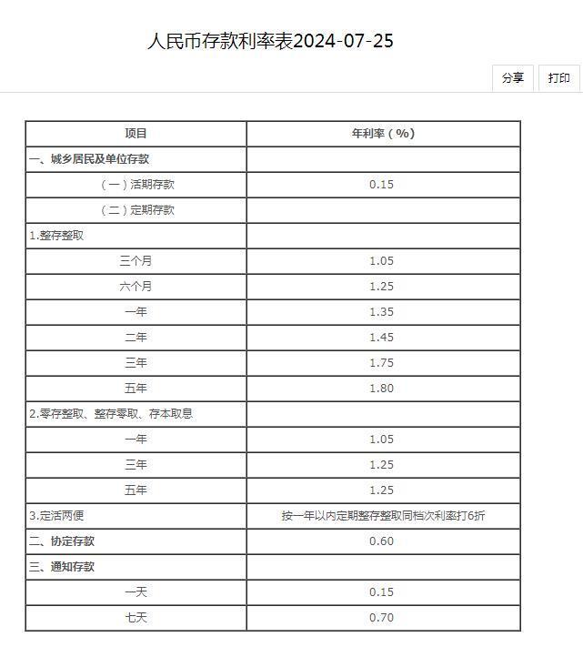 郵政銀行存款利率2017最新概況分析