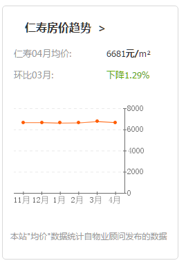 仁壽房價走勢最新消息，市場分析與預(yù)測