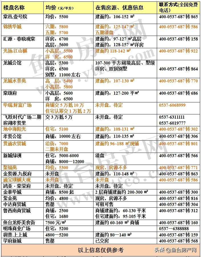 魚臺(tái)樓盤房價(jià)最新消息深度解析