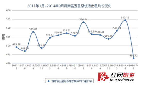 湖南房價走勢最新消息，市場分析與預(yù)測