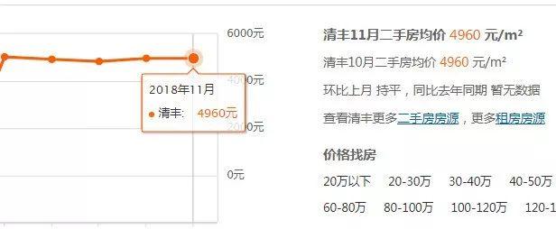 濮陽縣老城最新房價(jià)動(dòng)態(tài)分析