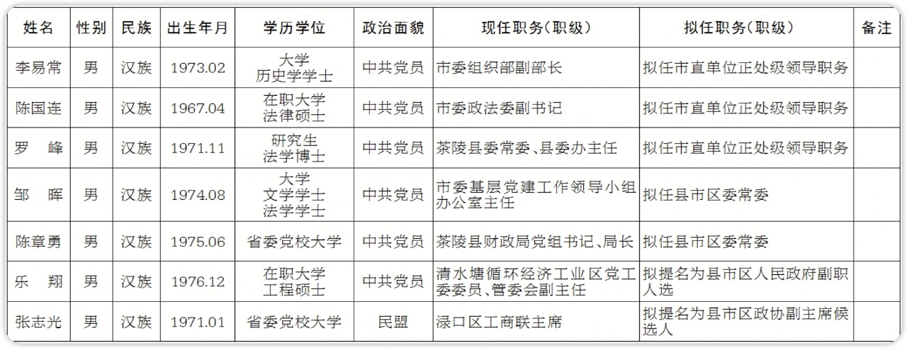 株洲市委最新任免人員，重塑領(lǐng)導(dǎo)團(tuán)隊(duì)，引領(lǐng)城市新發(fā)展