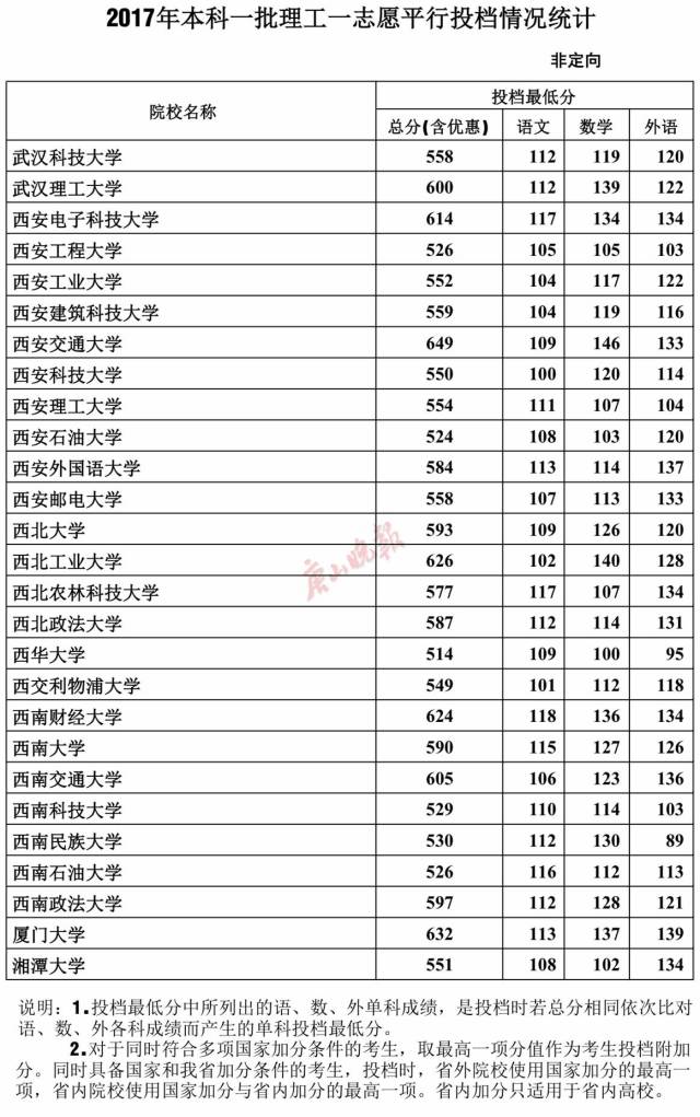 揭秘2017河北高考最新投檔動(dòng)態(tài)