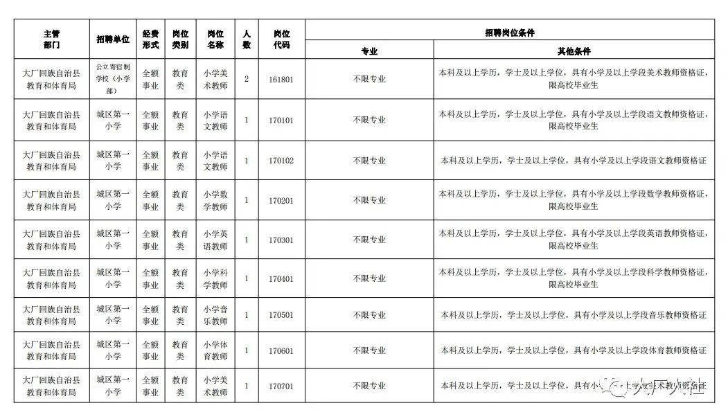 大廠回族自治縣特殊教育事業(yè)單位最新招聘信息及解讀