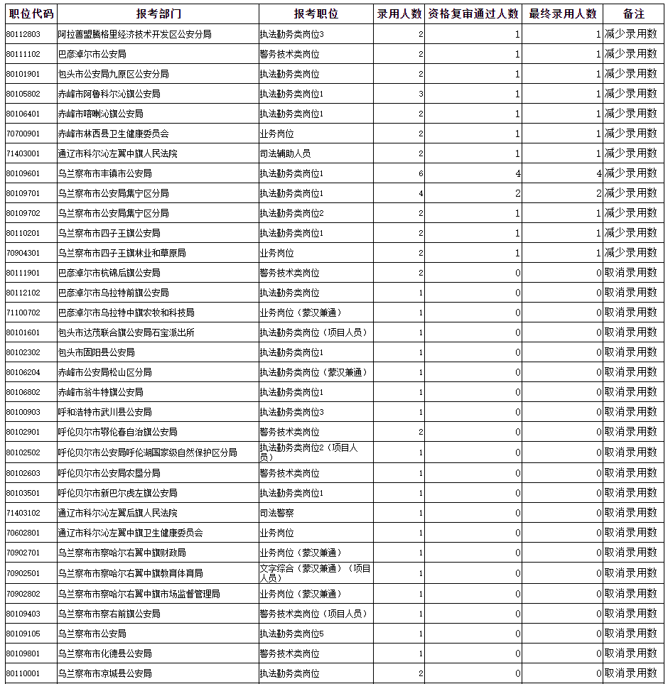 巴彥淖爾最新干部公示，推動(dòng)發(fā)展新篇章