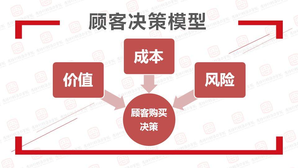 客戶(hù)反饋價(jià)格貴問(wèn)題的深度解析與解答指南