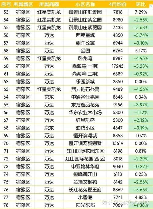 廣元房?jī)r(jià)走勢(shì)揭秘，最新消息、市場(chǎng)分析與預(yù)測(cè)