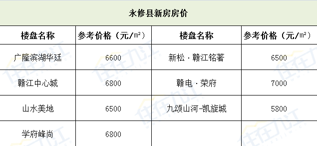 永修縣最新房價走勢分析