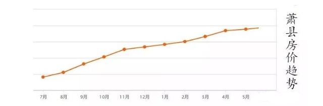 蕭縣最新房價及優(yōu)質(zhì)地段深度解析