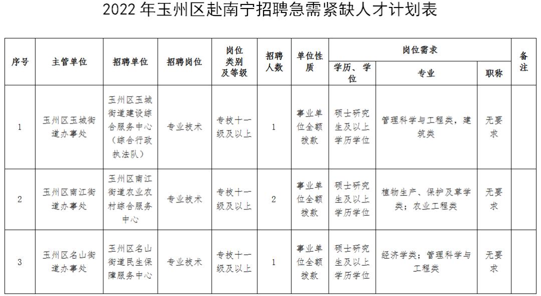 玉州區(qū)交通運(yùn)輸局最新招聘概覽