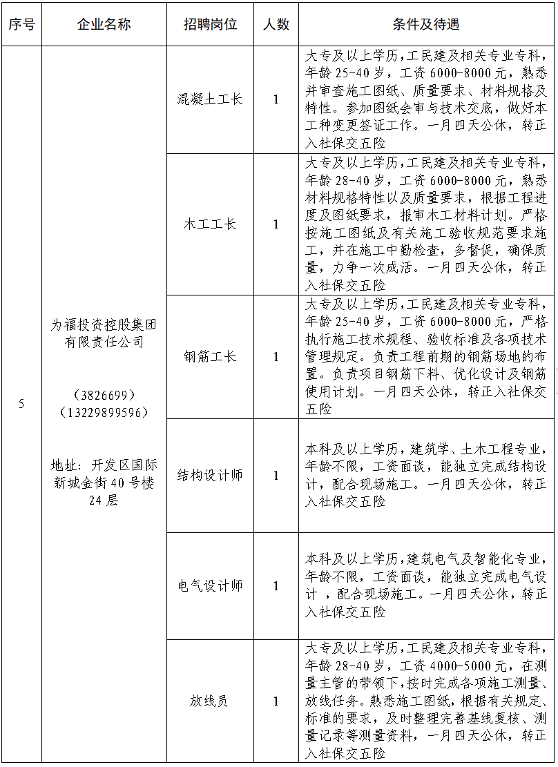 邢臺(tái)開發(fā)區(qū)最新招工信息及其影響與展望分析