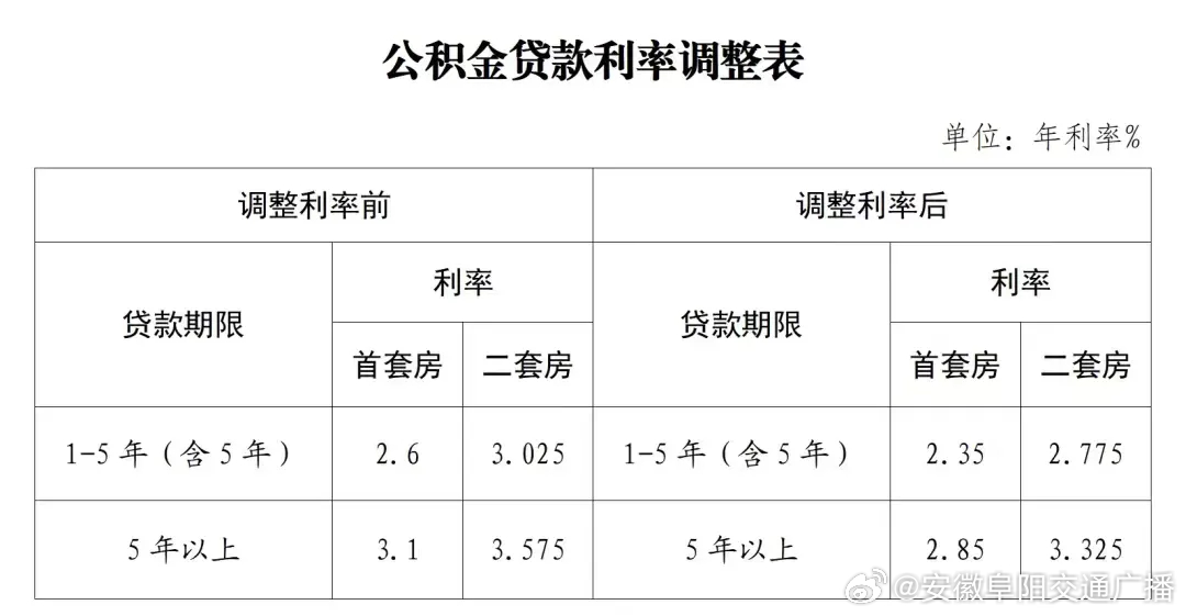 阜陽(yáng)貸款利率最新動(dòng)態(tài)，市場(chǎng)趨勢(shì)及影響因素深度解析