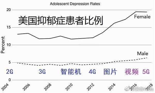 抑郁癥最新研究動態(tài)，探索未來治療的新希望