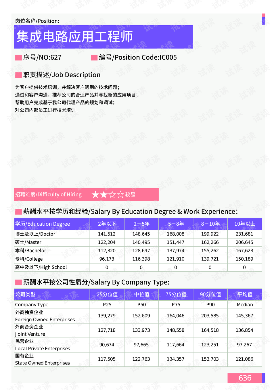 長城路社區(qū)最新招聘信息匯總