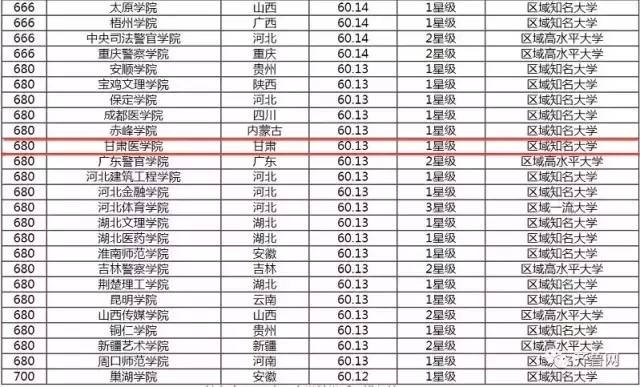 甘肅大學(xué)最新排名揭曉，探尋甘肅教育的璀璨明珠，2017年排名一覽