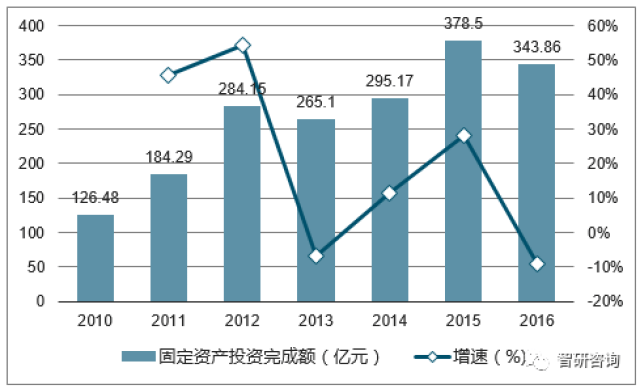 揭秘行業(yè)發(fā)展趨勢(shì)，未來藍(lán)圖展望與預(yù)測(cè)（2017最新趨勢(shì)）