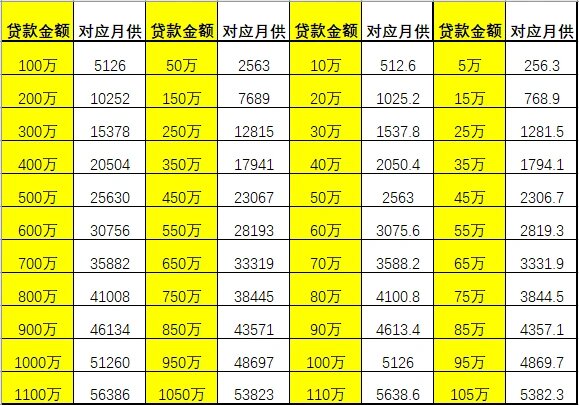 最新車(chē)貸款利率計(jì)算器，快速了解與應(yīng)用指南