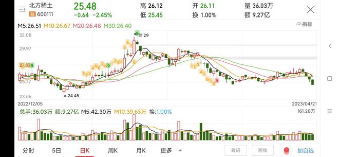 北方稀土股票最新消息深度解讀與分析