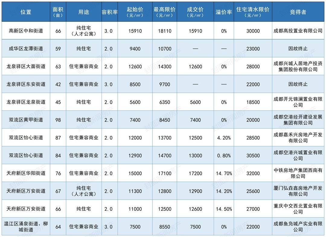 房地產(chǎn)調控最新情況深度解析