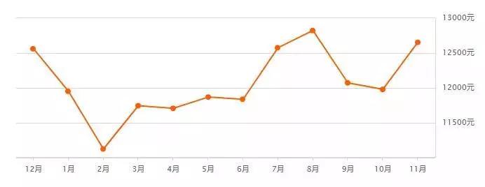 威縣房價最新走勢分析——聚焦2017年房地產市場趨勢報告