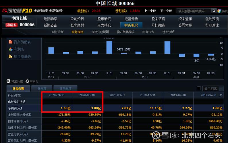 長城電腦股票最新動(dòng)態(tài)全面解讀