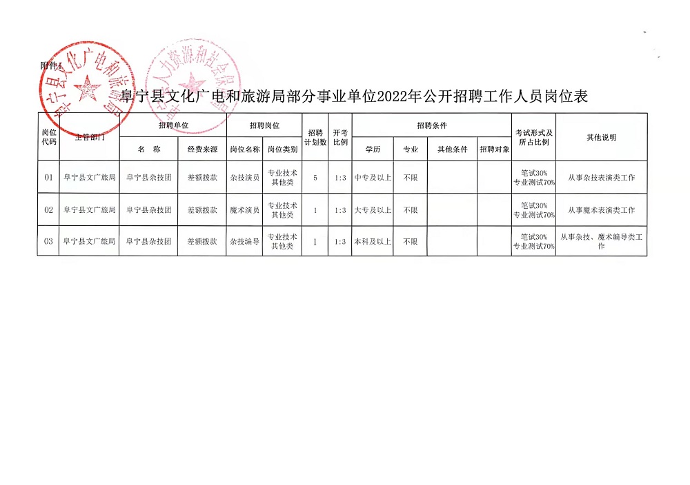 恩施土家族苗族自治州國土資源局最新招聘公告發(fā)布