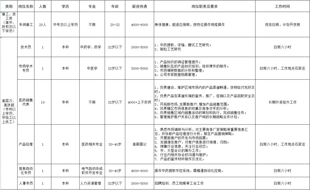 威縣開發(fā)區(qū)招工信息揭秘，最新崗位與發(fā)展機遇展望