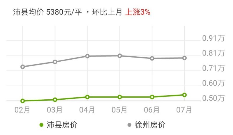 沛縣房價(jià)走勢揭秘，最新消息、市場趨勢分析與預(yù)測