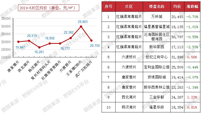 武漢房價(jià)最新走勢，下降趨勢、原因及影響深度分析